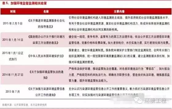 中國環境監測行業將進入怎樣的“新常態”？